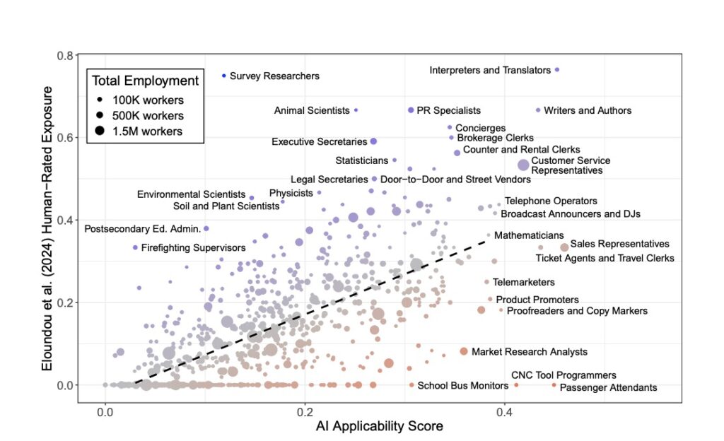 AI Applicability Score