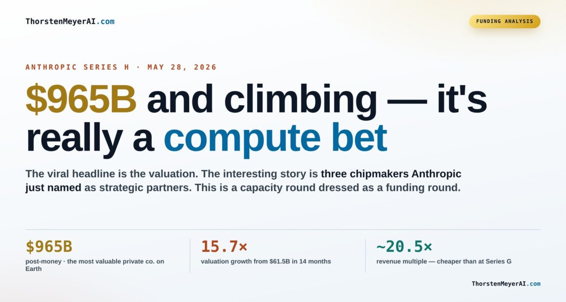 Understanding Anthropic's $965B Series H: The Compute Revolution