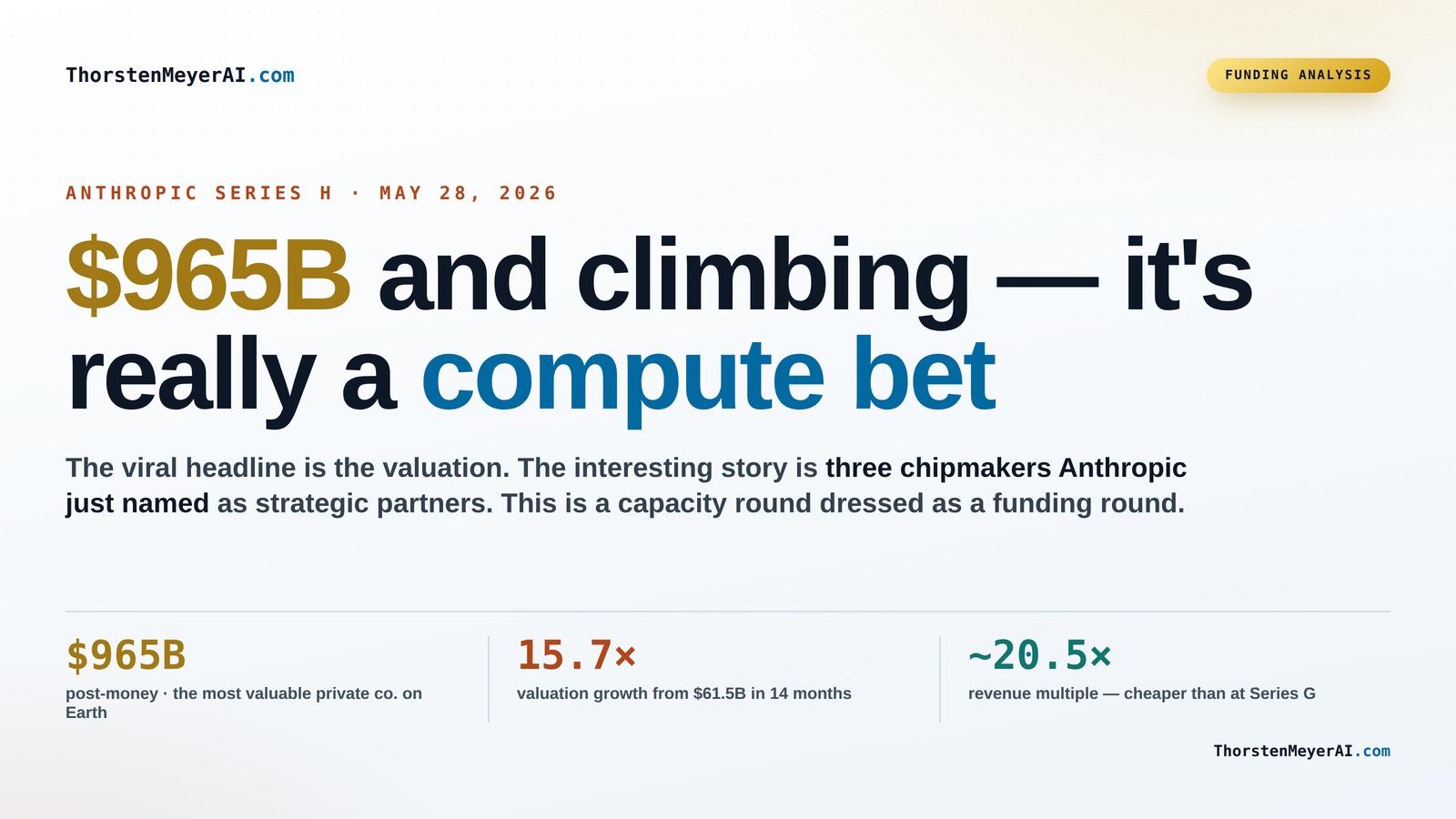 Understanding Anthropic's $965B Series H: The Compute Revolution
