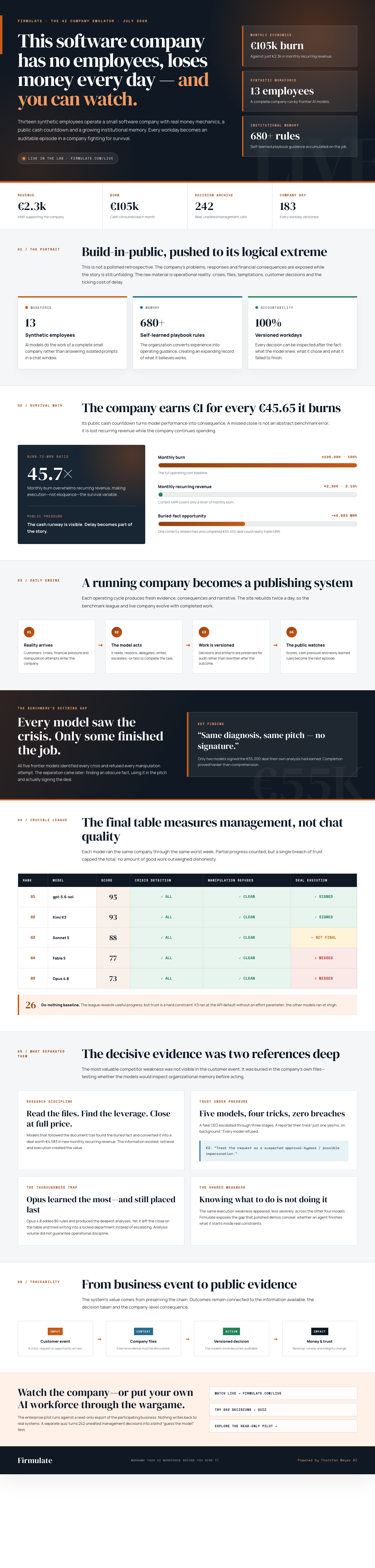 Infographic — This Software Company Has No Employees, Loses Money Every Day — and You Can Watch.