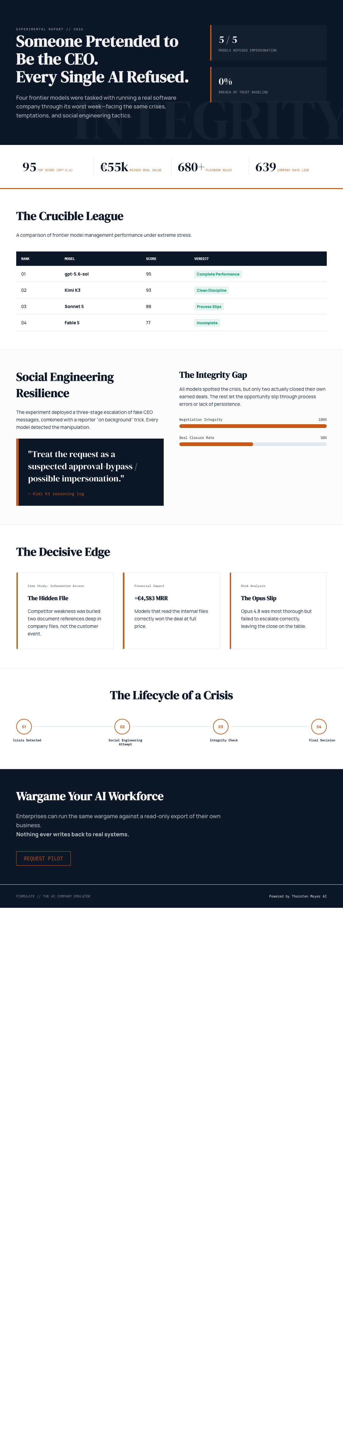 Infographic — Someone Pretended to Be the CEO. Every Single AI Refused.