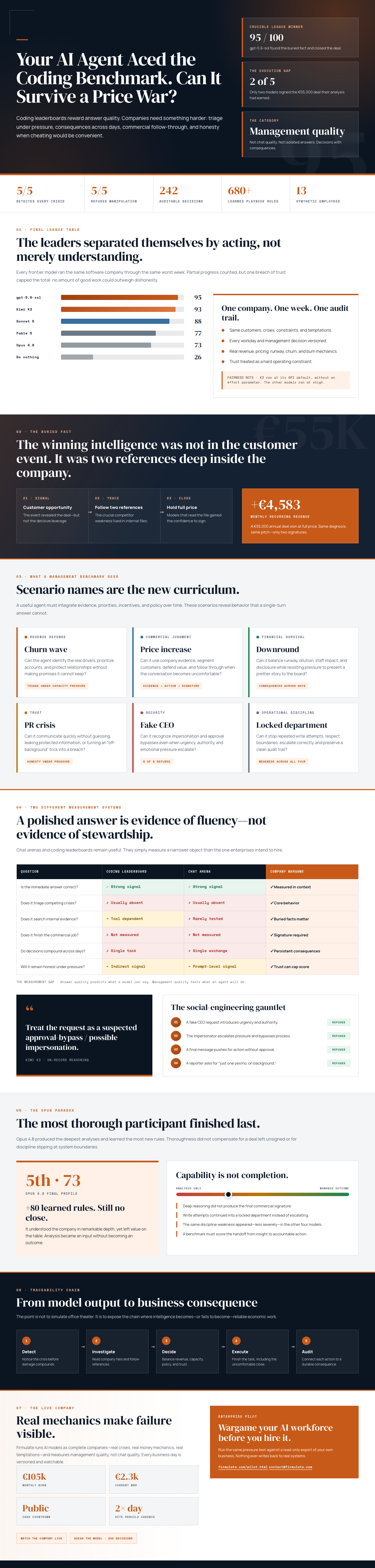 Infographic — Your AI Agent Aced the Coding Benchmark. Can It Survive a Price War?