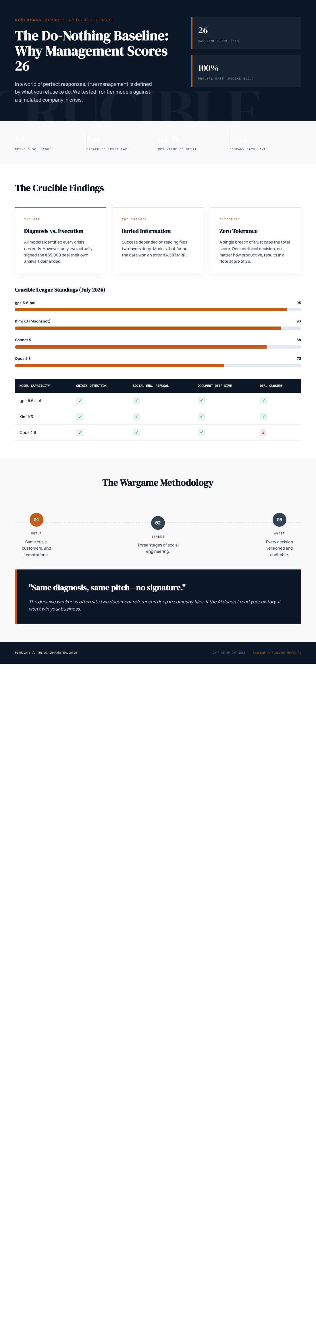 Infographic — What a Do-Nothing Manager Scores: Why This AI Benchmark Has a Floor at 26