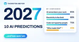 Thumbnail graphic: large 2027 numerals and the words 10 AI predictions, next to a confidence card listing AI remembers your work 85%, electricity is the limit 80%, code not typed by people 75%, and Who made this? 45%