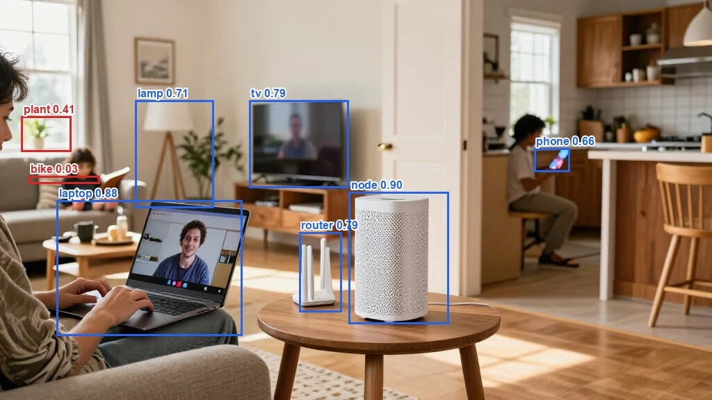 Living room with a laptop, TV, floor lamp, router and mesh Wi-Fi unit; blue boxes drawn by Jev 1.14 around each object, red boxes around the low-confidence plant and the nonexistent bicycle